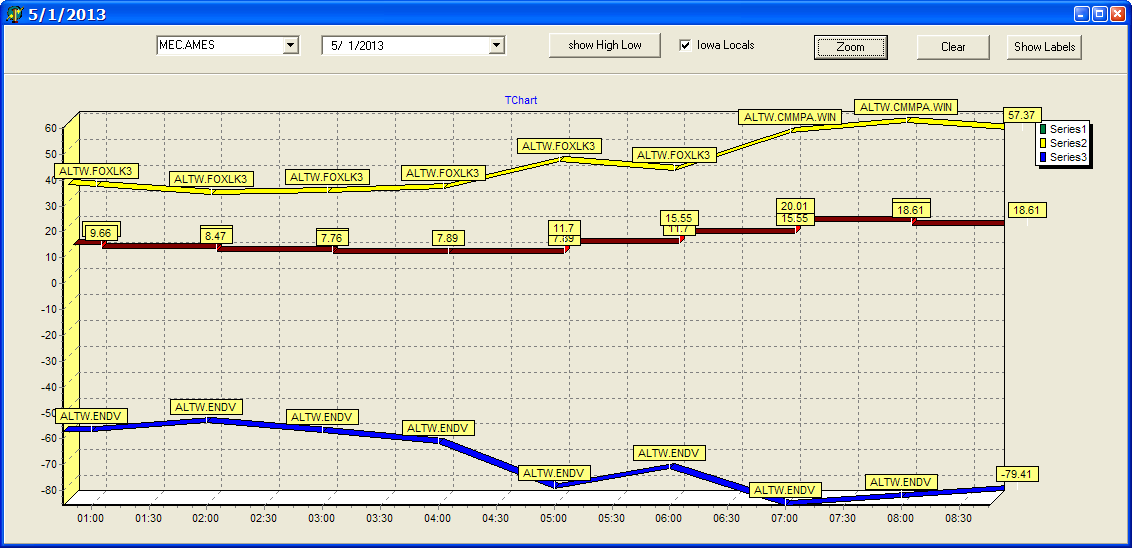 Tracker window