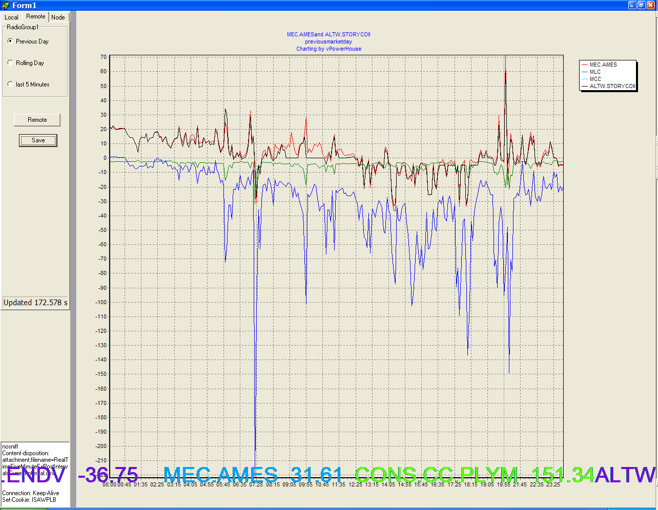 Deep downward spikes on lines