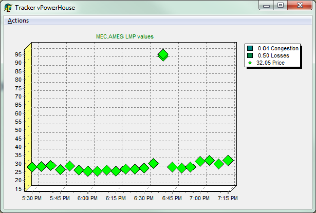 Tracker window