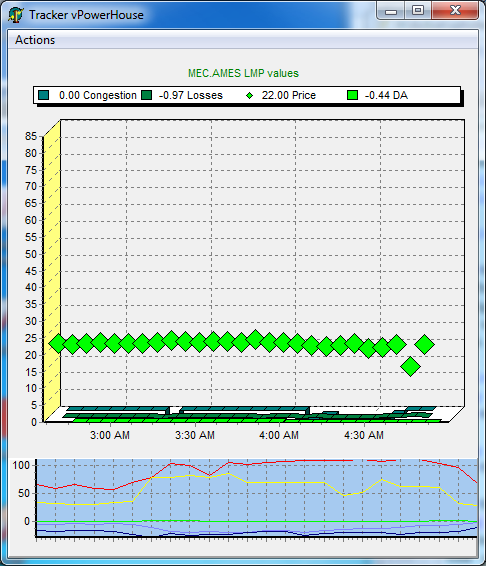 chart with DA window